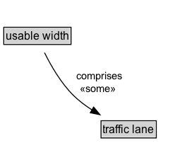 usable width Diagram